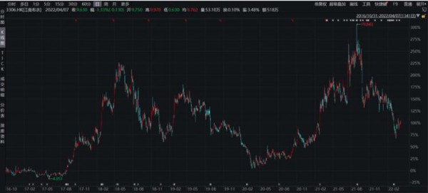 低估值,高分红的江南布衣能否价值回归