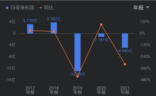 分析|开启禁“欲”模式?性感代名词的维密如今“卖身”