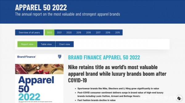 疫情下时尚行业大洗牌!耐克最稳 李宁上升最快