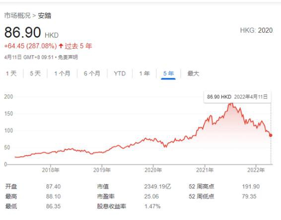 股价腰斩,负债猛增 这些怀疑安踏体育价值的理由充分吗