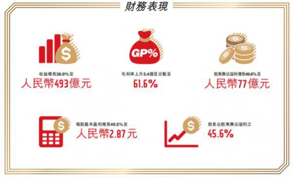 股价腰斩,负债猛增 这些怀疑安踏体育价值的理由充分吗