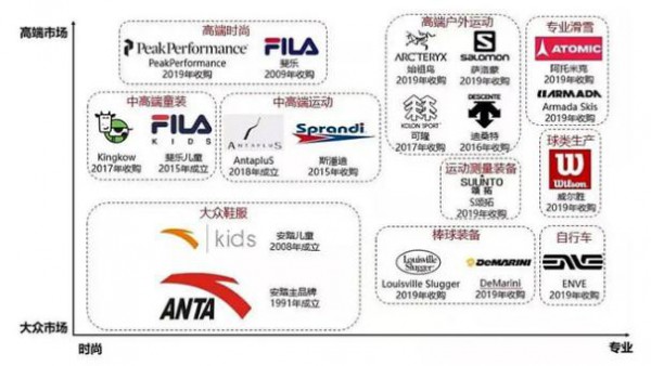 股价腰斩,负债猛增 这些怀疑安踏体育价值的理由充分吗