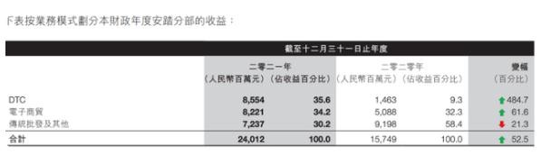 股价腰斩,负债猛增 这些怀疑安踏体育价值的理由充分吗
