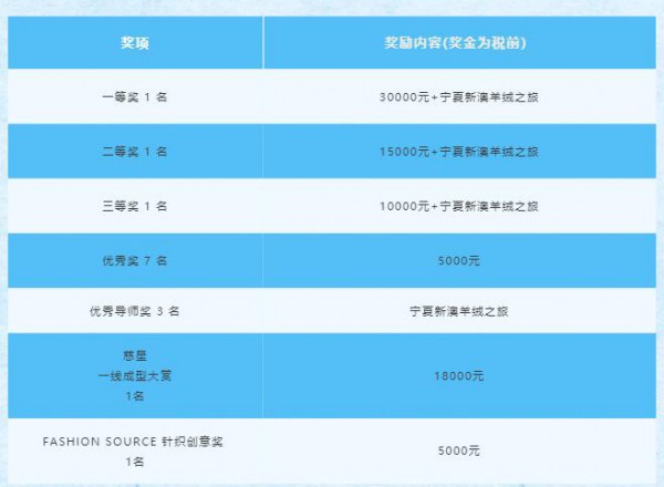 “尚无境 织未来” 2022针织新锐设计师大赛征稿进行中