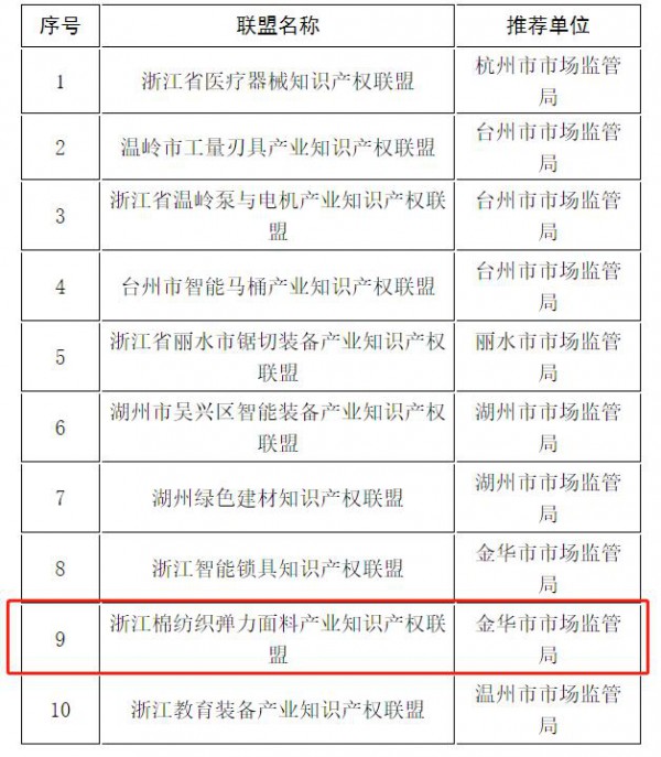 全省首个纺织面料类知识产权联盟花落兰溪