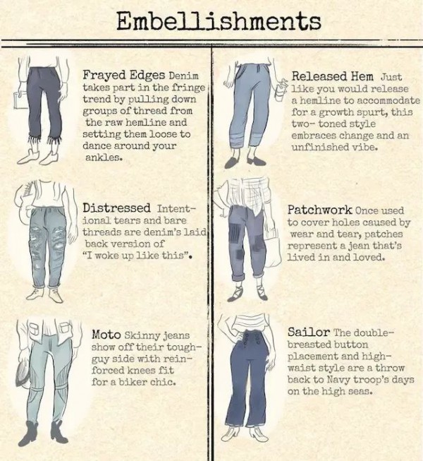 服装人都要知道的牛仔裤款式及叫法大全