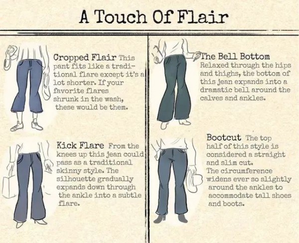 服装人都要知道的牛仔裤款式及叫法大全