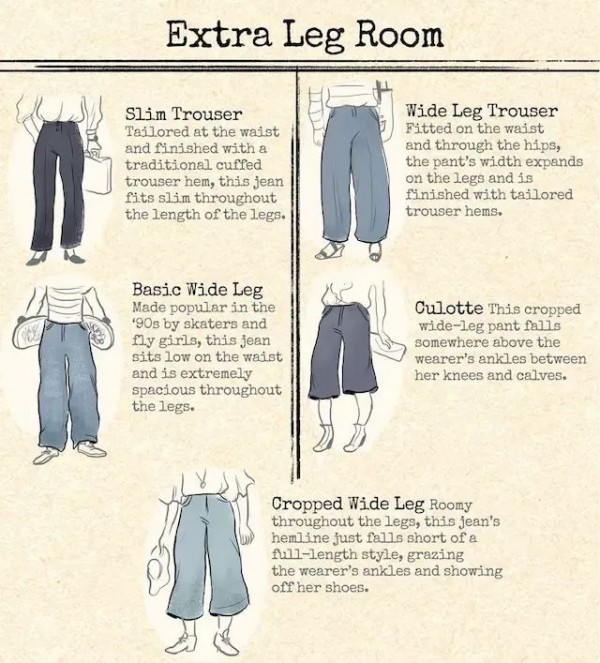 服装人都要知道的牛仔裤款式及叫法大全