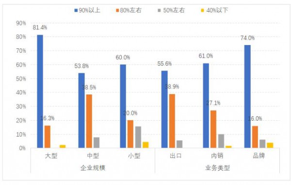 行业聚焦｜2022年春季中国服装行业运行情况调研分析报告
