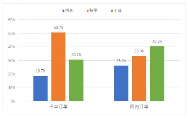 行业聚焦｜2022年春季中国服装行业运行情况调研分析报告