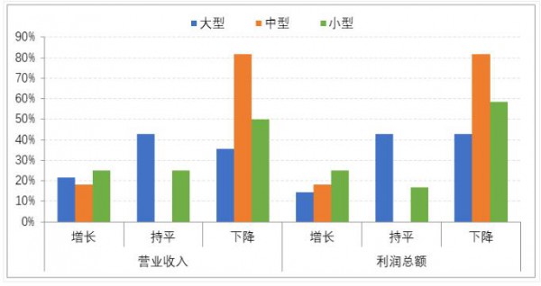 行业聚焦｜2022年春季中国服装行业运行情况调研分析报告