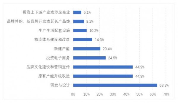 行业聚焦｜2022年春季中国服装行业运行情况调研分析报告