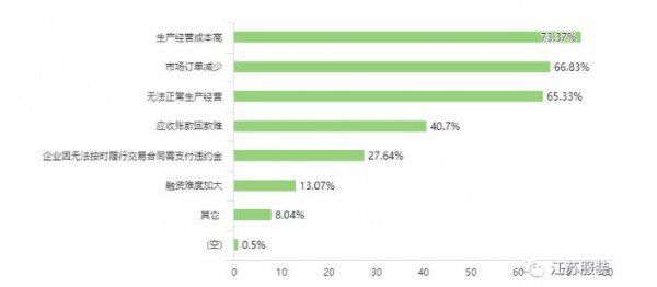 疫情对江苏纺织服装企业产生了哪些影响  政府又有哪些举措 一文详解