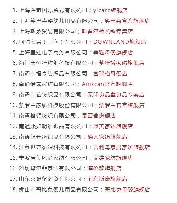 2021年抽查网售床上用品,18批次产品不合格,设计无印良品,猫人,梦特娇等品牌