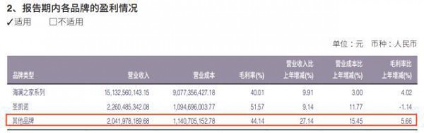 海澜之家2021年营破200亿 连续三年稳居A股服装行业榜首