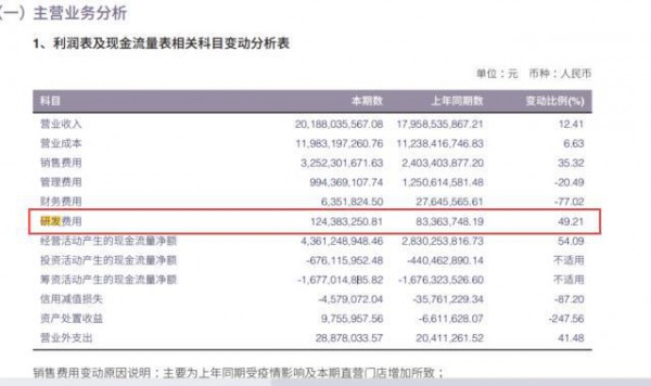 海澜之家2021年营破200亿 连续三年稳居A股服装行业榜首