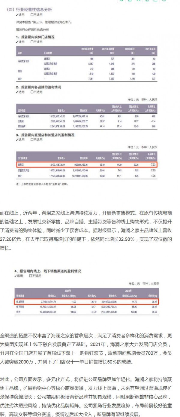 海澜之家2021年营破200亿 连续三年稳居A股服装行业榜首