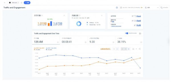 SHEIN供应商:在一场“老鹰捉小鸡”的游戏中迷失