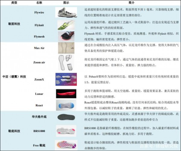 安踏李宁们如何打破被耐克支配的宿命