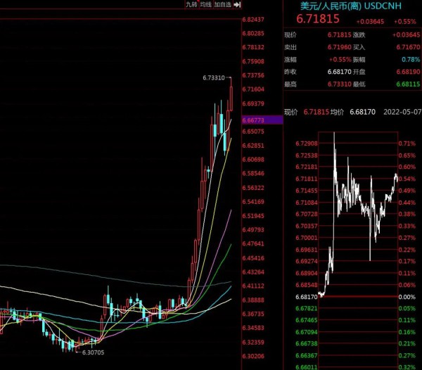 专家称恐被疫情等因素稀释导致人民币汇率贬值 纺织行业或先受益