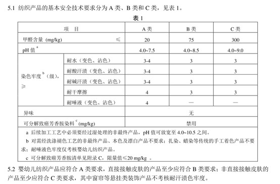 警惕!多家网红店的贴身服装是“C类”产品