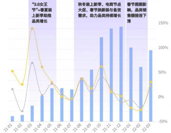 抖音羽绒服的高潜人群 女性消费者占百分之七十