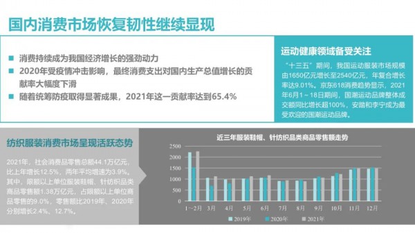 《2021年中国纺织服装品牌发展报告》发布,为纺织行业提供方向!