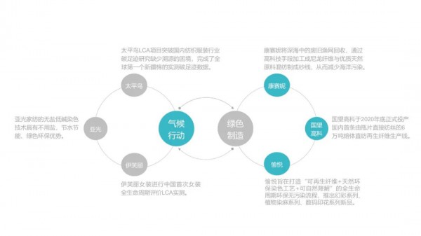 《2021年中国纺织服装品牌发展报告》发布,为纺织行业提供方向!