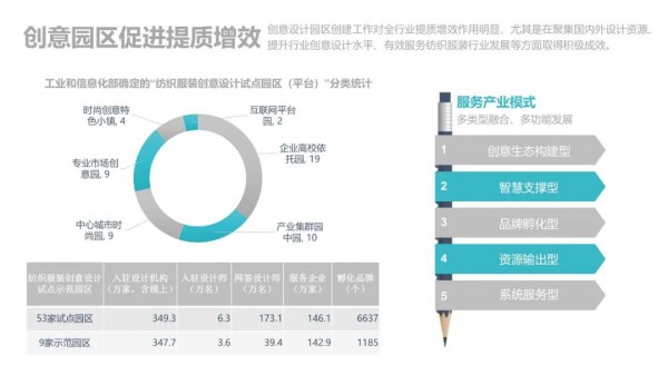 《2021年中国纺织服装品牌发展报告》发布,为纺织行业提供方向!