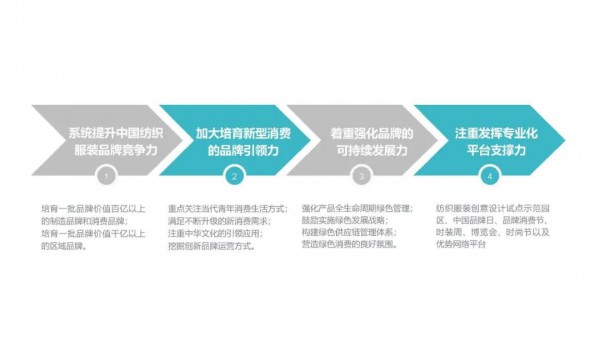 《2021年中国纺织服装品牌发展报告》发布,为纺织行业提供方向!