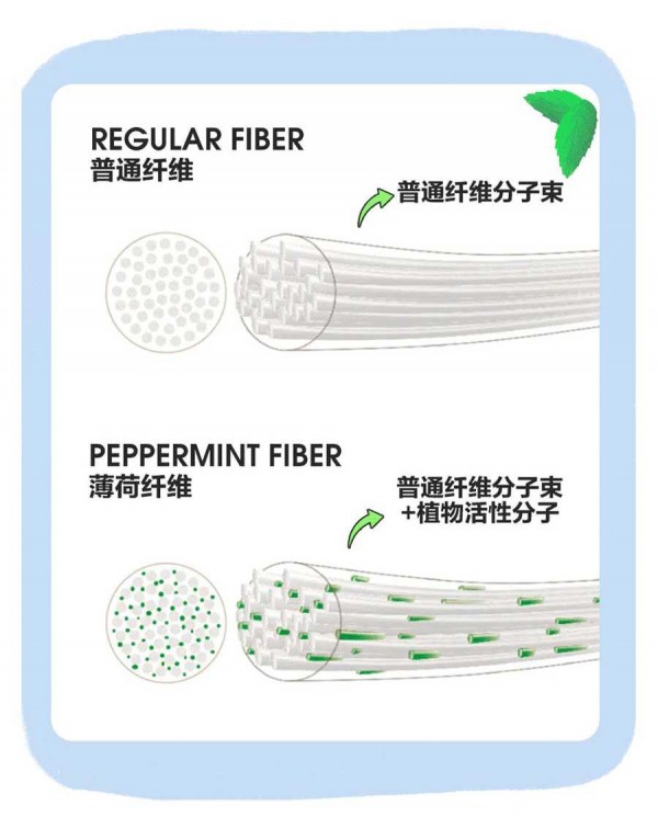 可拉「抗菌T恤」知识小课堂,开课了