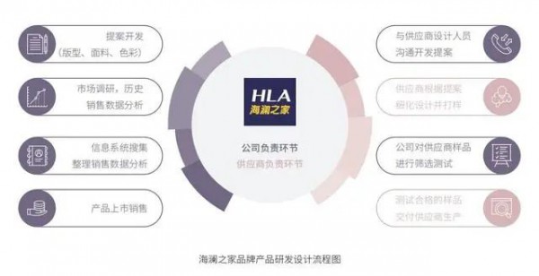 深入实施大数据战略,海澜之家以数字化推动企业高质量转型