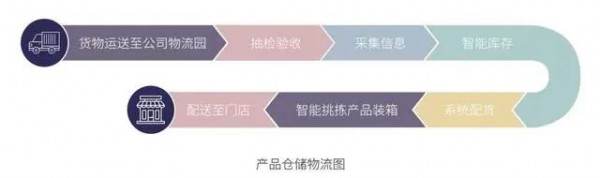 深入实施大数据战略,海澜之家以数字化推动企业高质量转型