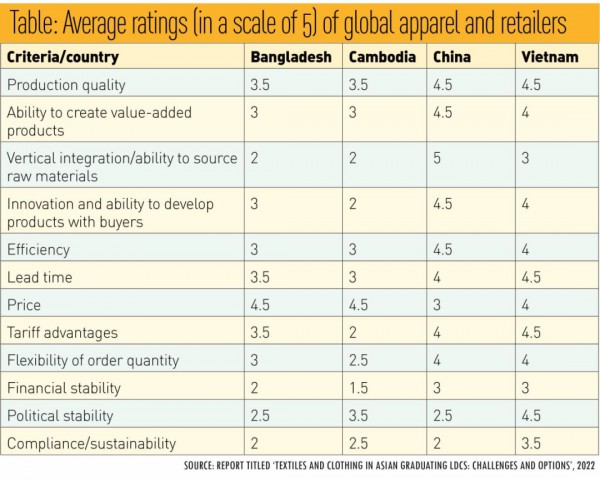 东南亚主要纺织品和服装出口国将要“脱贫”