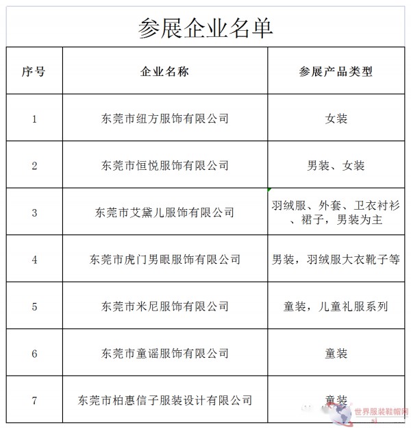 虎门政府力助服装产业挺进俄罗斯!