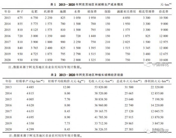 中国棉花 | 新疆阿克苏地区长绒棉生产现状与发展建议