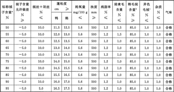 手感绒“翻车”,服装商因此损失几十万!!!