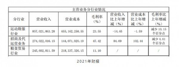 贵人鸟“创二代”接班,左手卖“鞋”右手卖 “粮”?
