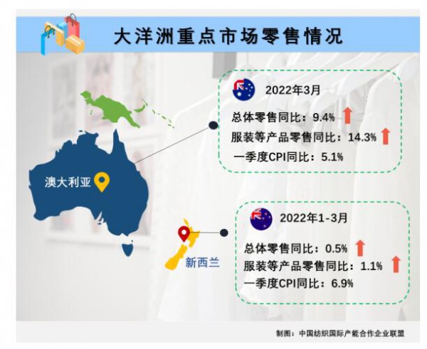 3-4月全球服装消费仍在恢复增长,高通胀或将持续挤压利润空间