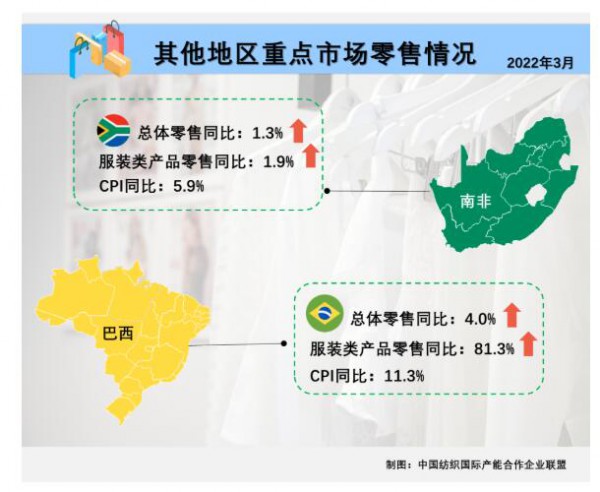 3-4月全球服装消费仍在恢复增长,高通胀或将持续挤压利润空间