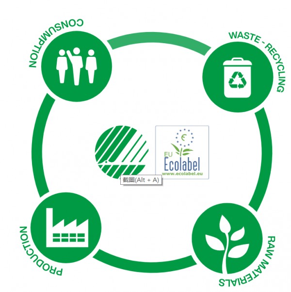 北欧生态标签对纺织品提出可循环的新要求