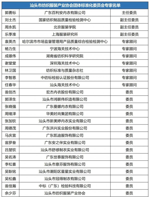 汕头市纺织服装产业协会发布首个团体标准!提升汕头品牌影响力