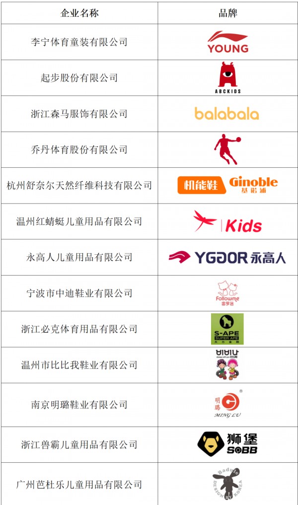 巴拉巴拉,红蜻蜓Kids,李宁等多家童鞋名企联合签署 “欢度六一·童鞋护苗质量安全承诺书”