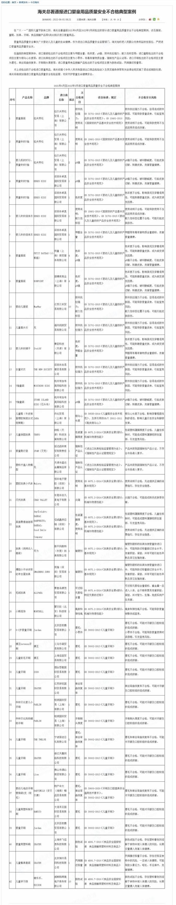 海关总署:拉夫劳伦,ZARA等进口婴童用品检出不合格