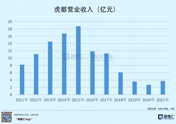 虎都的中年危机,男装难成大气?