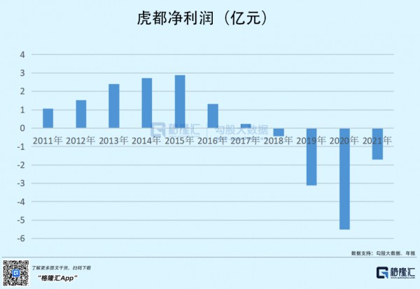虎都的中年危机,男装难成大气?