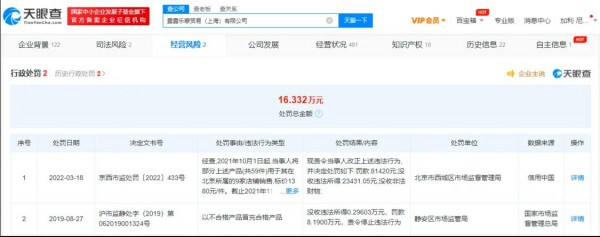 Lululemon陷入价格欺诈风波 曾因产品不合格被处罚