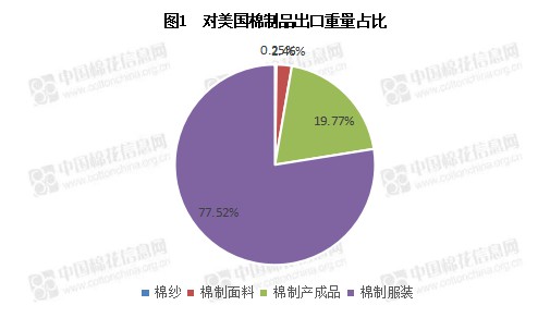 涉疆法案正式实施!疆棉数量重测算 产业影响有几何?