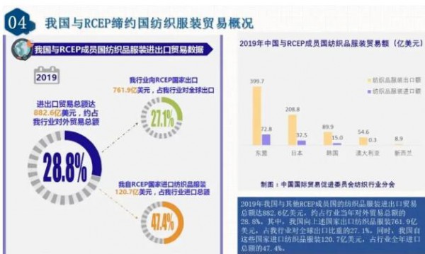 RCEP这股东风正盛,服装企业该如何乘上“东风”逆势而起?