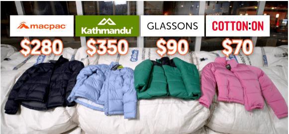 品牌保暖性哪家强?新西兰4款经典夹克大比拼 羽绒服获胜